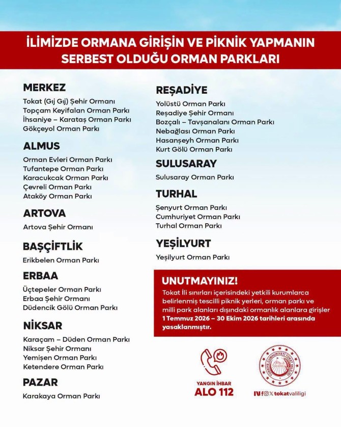 Tokat Valiliğimiz tarafından yaz mevsimiyle birlikte artan sıcaklıklar ve buna bağlı oluşabilecek olağanüstü hava koşulları nedeniyle orman yangını riskine karşı önemli kararlar alınmıştır